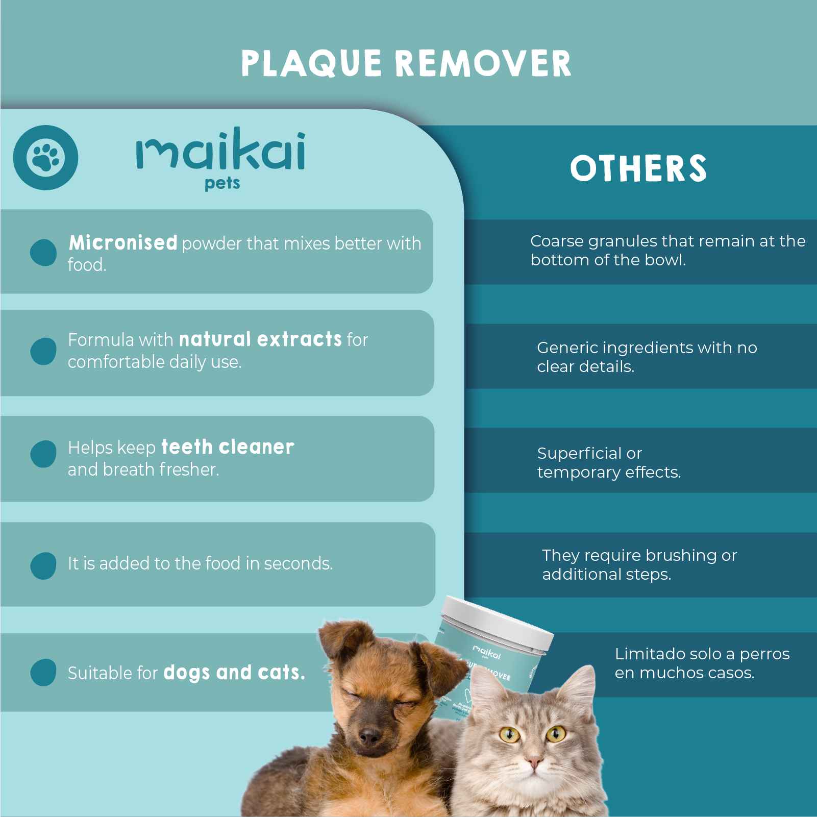 Oral hygiene product for dogs and cats, plaque remover