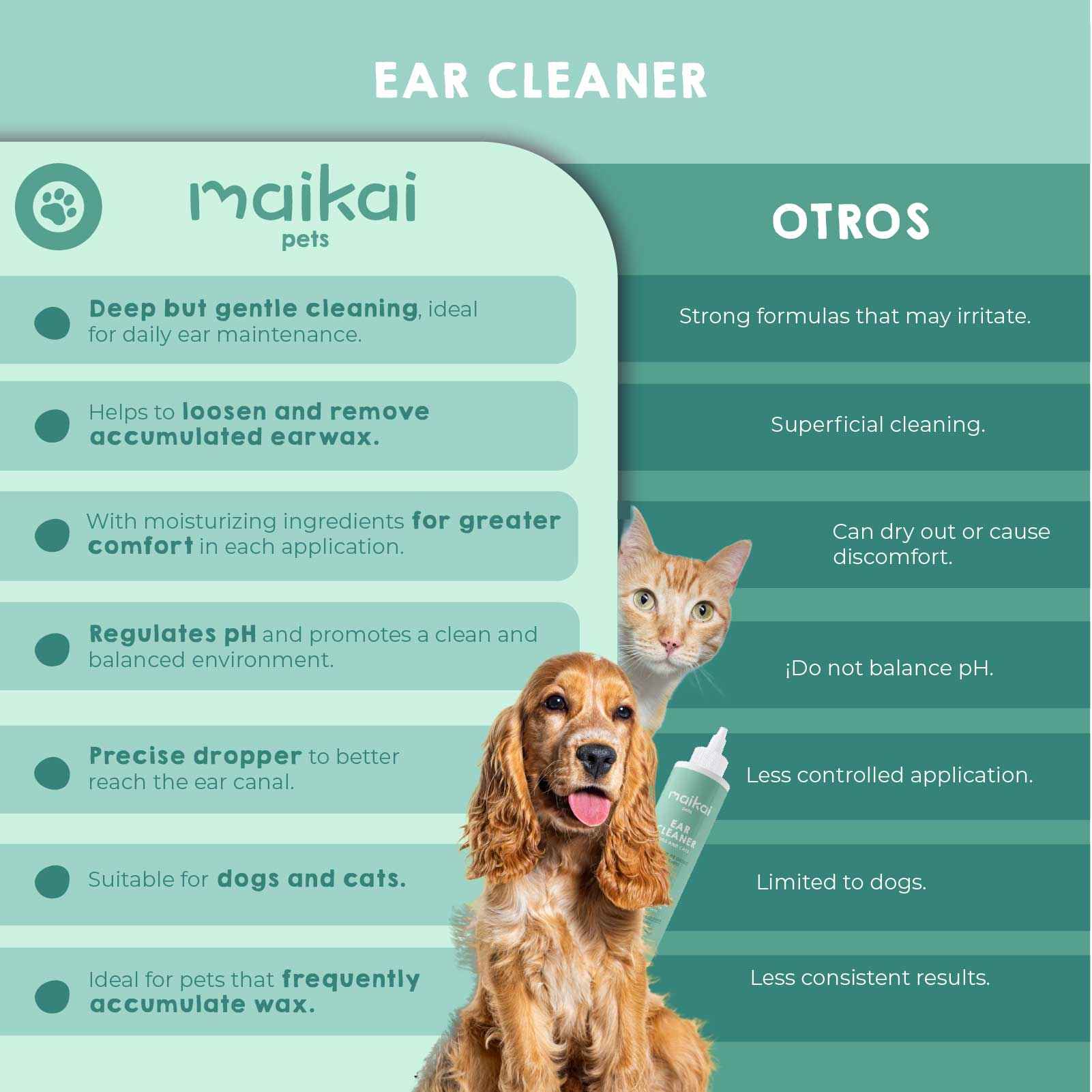 Maikai Pets ear cleaner for dogs and cats