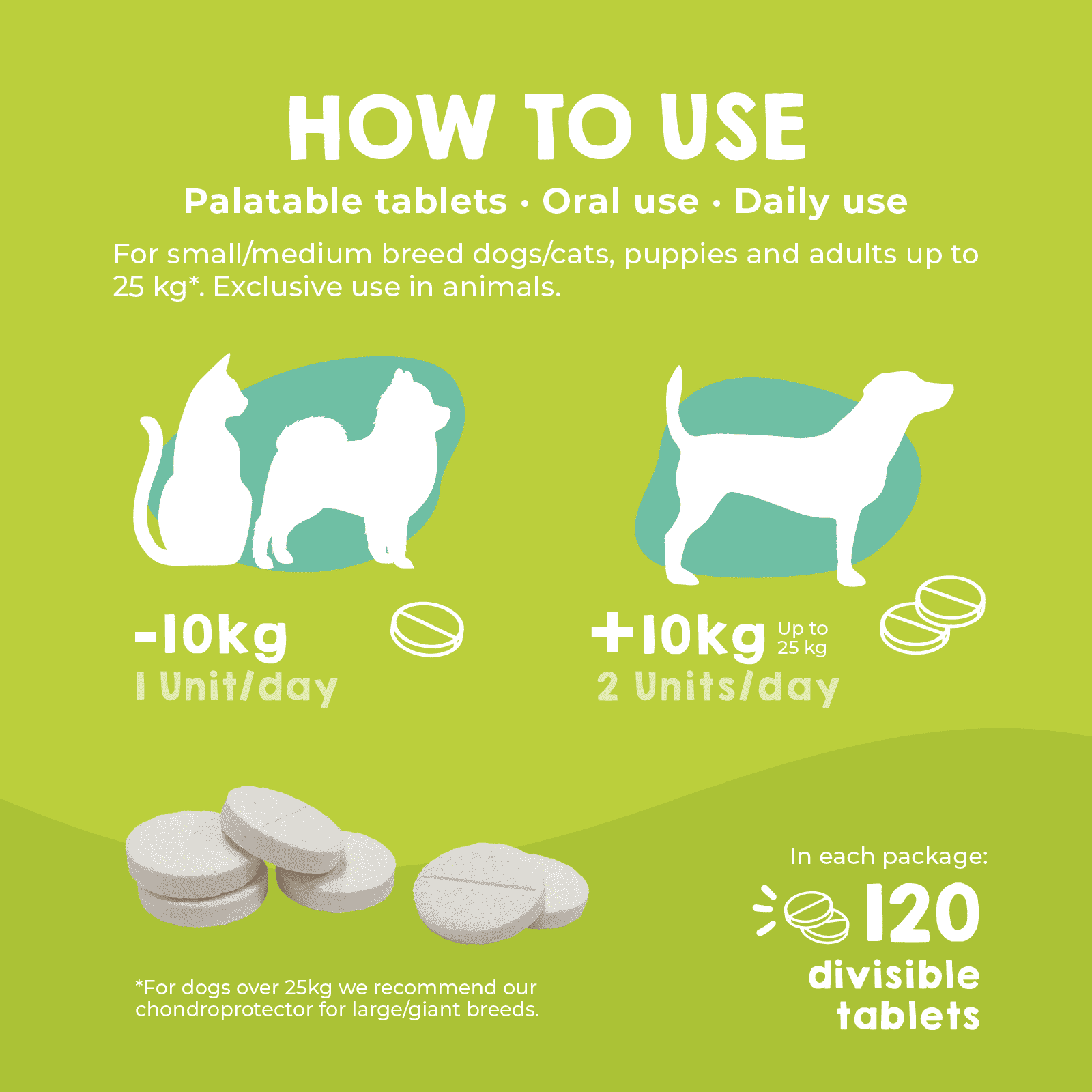 Mode d’emploi du complément articulaire Maikai Pets pour chiens et chats