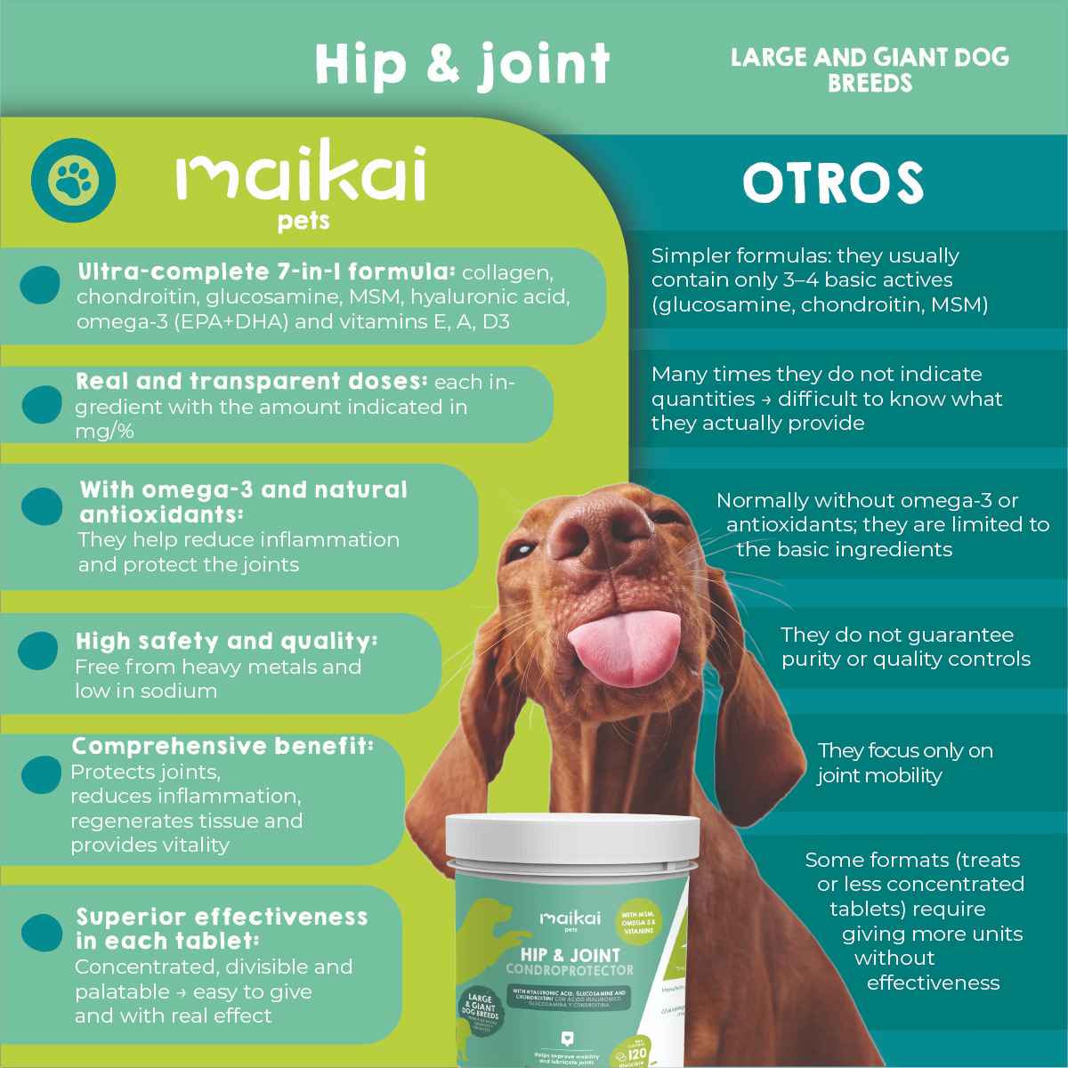 Relief from joint pain in large breed dogs