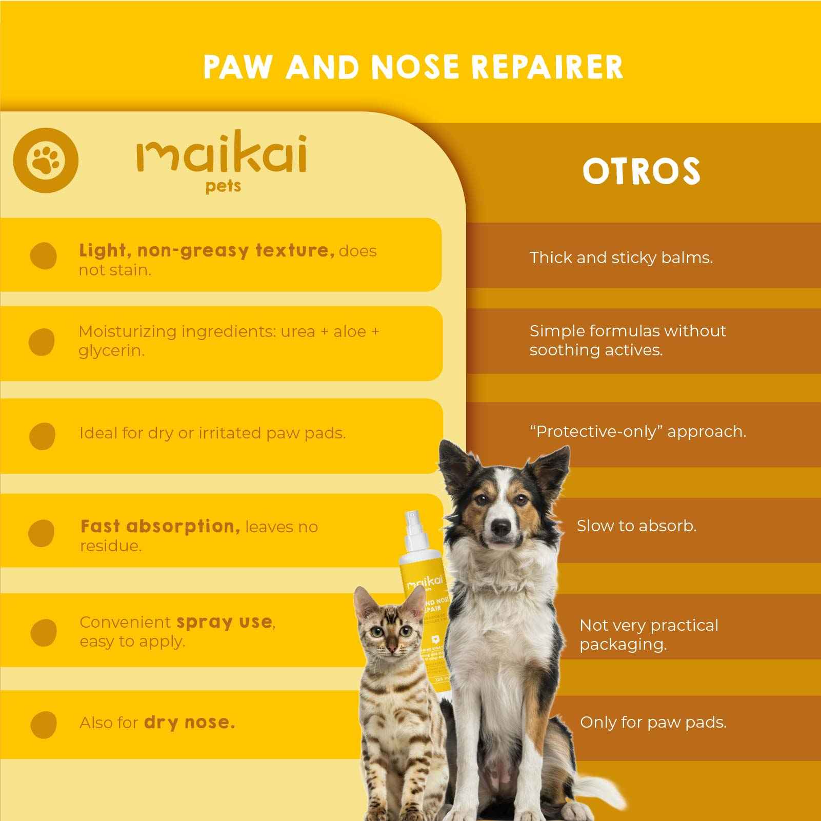 Repair balm for dogs’ paws and nose