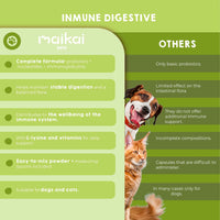 Natural probiotics for diarrhoea and digestive health in dogs