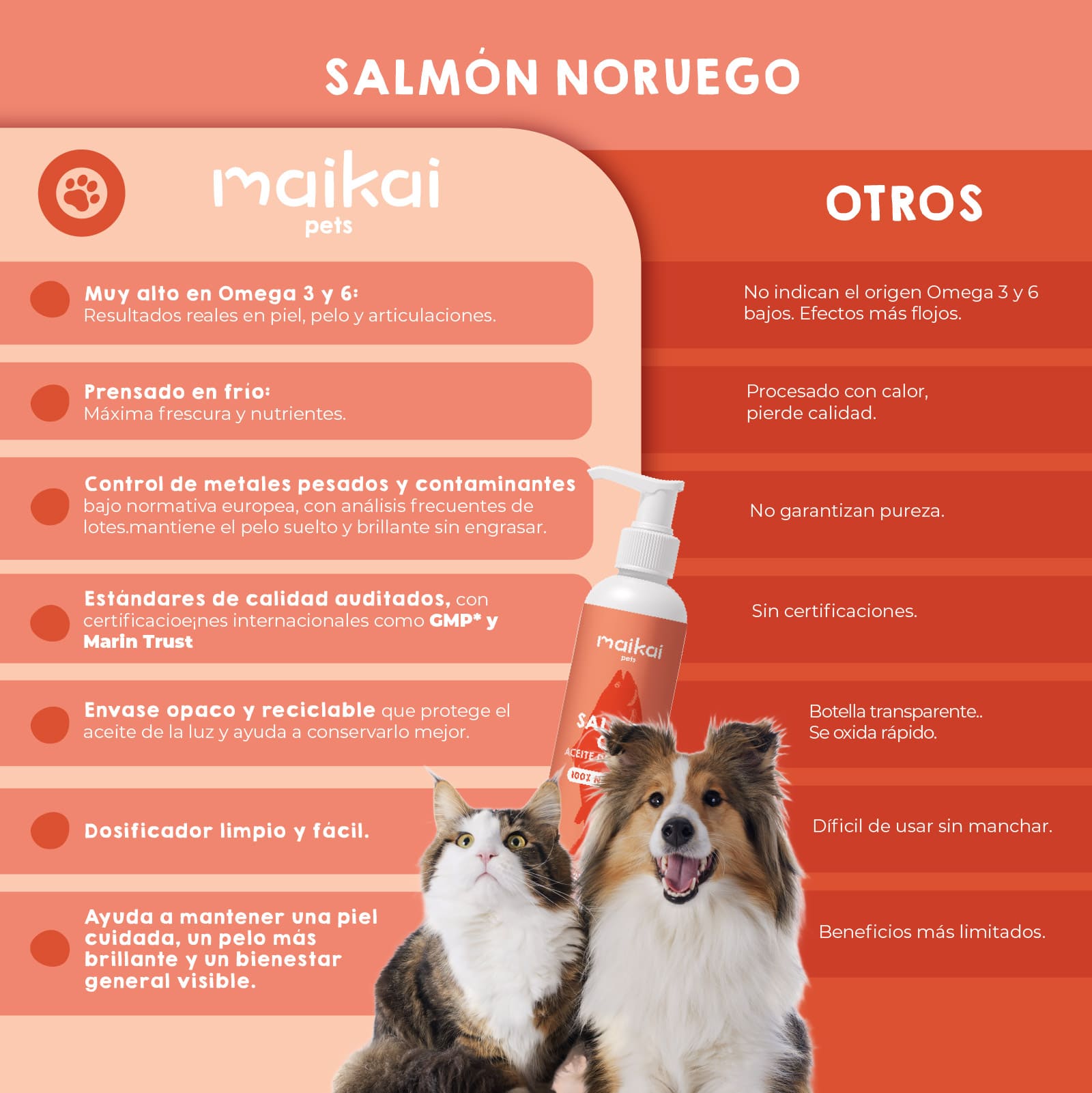 Comparativa de aceites de salmón para perros y gatos.
