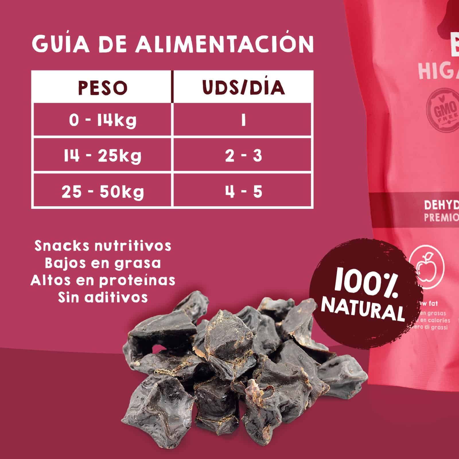 Higaditos de ternera deshidratados Maikai Pets para perros y gatos, snack natural rico en proteínas, ideal para premiar y cuidar la salud de tu mascota.