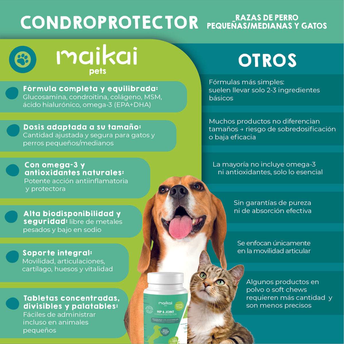 Tabla comparativa de condroprotectores para perros y gatos.