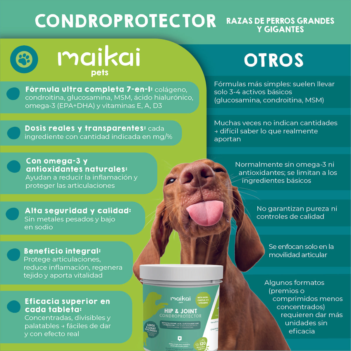 Tabla comparativa de condroprotectores para perros.