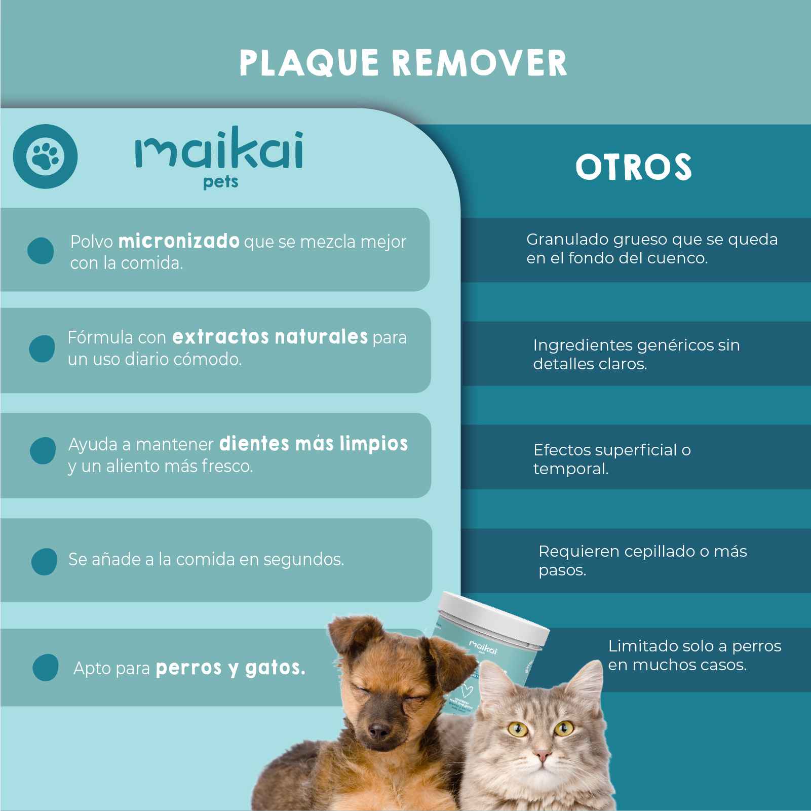 Tabla comparativa del limpiador dental Plaque Remover para perros y gatos.