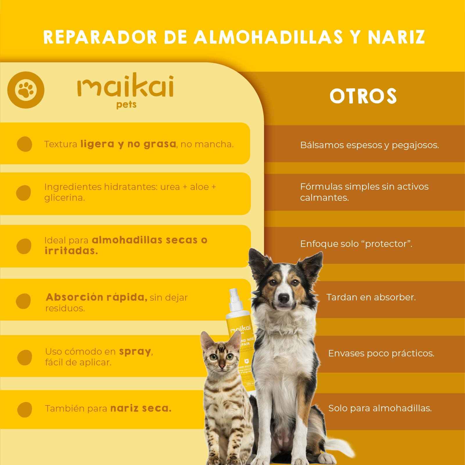 Tabla comparativa de protectores de almohadillas para mascotas.