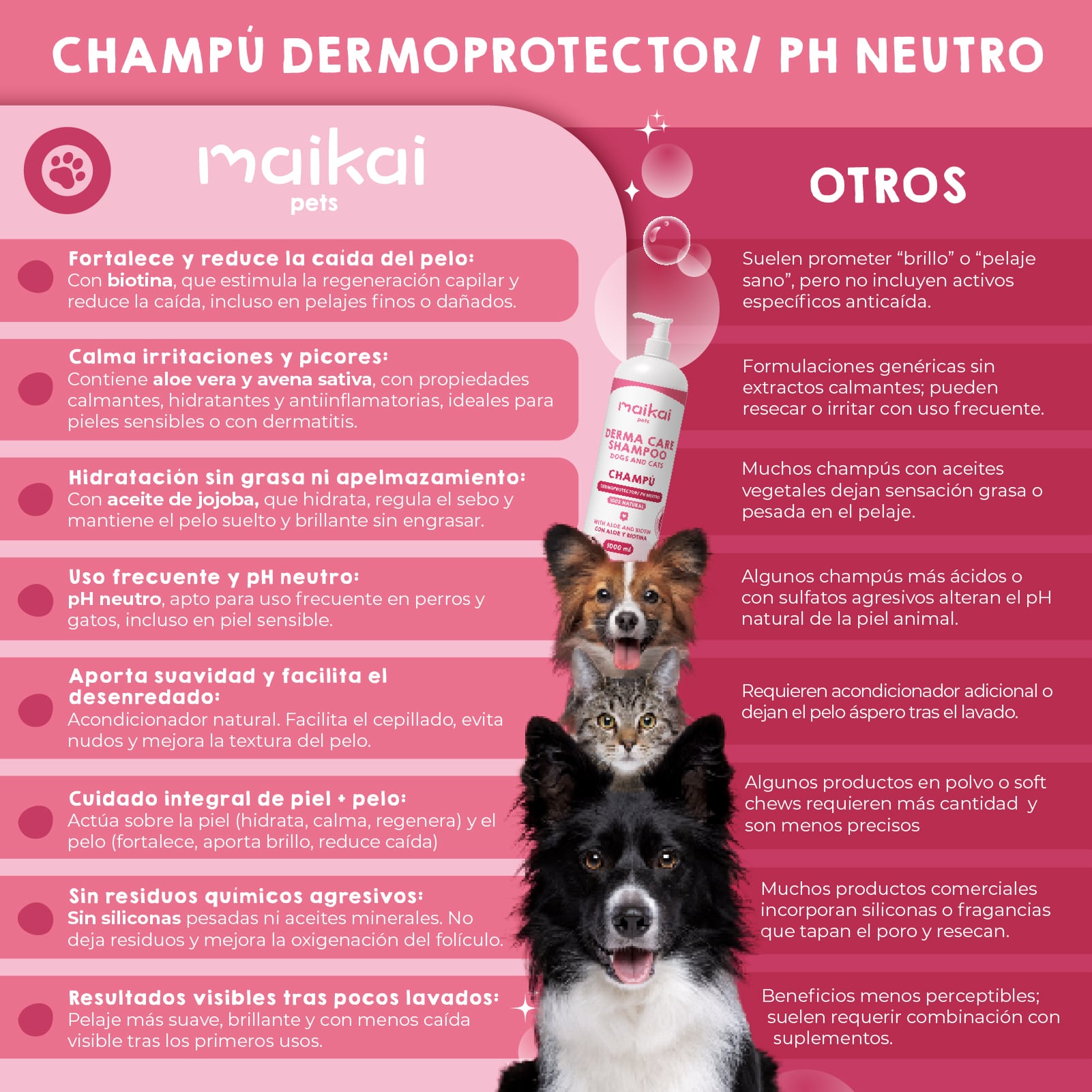 Imagen comparativa de diferentes champús para perros y gatos con piel delicada y pH neutro.