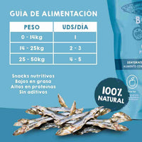 Snacks de pescado para perros, modo de uso recomendado para premiar y complementar la alimentación saludable de tu mascota