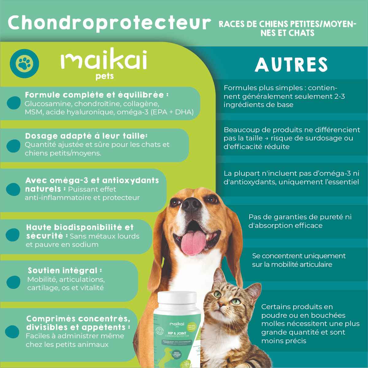 Tableau comparatif des compléments articulaires pour chiens et chats