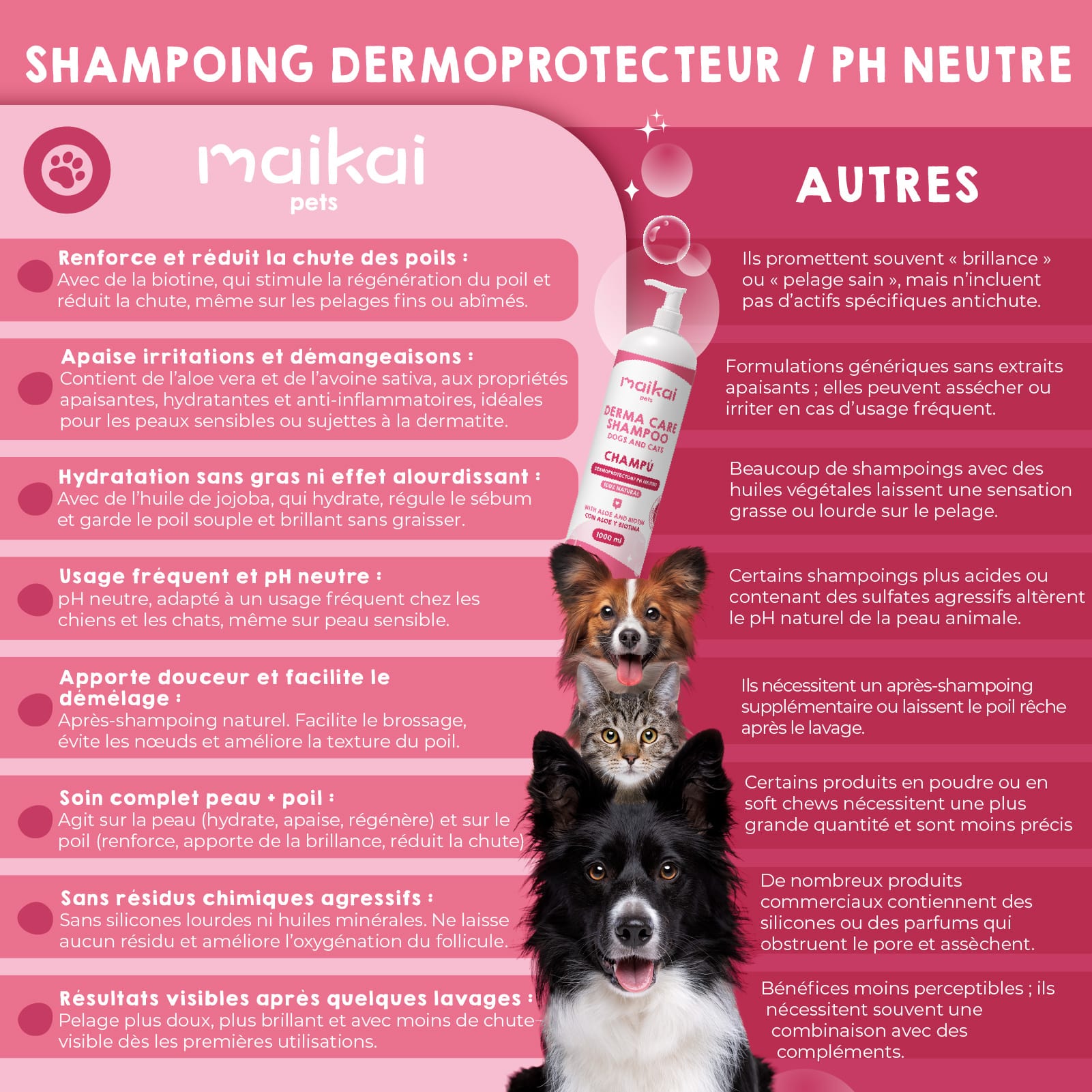Comparatif de shampoing pour chiens et chats à peau sensible, pH neutre.