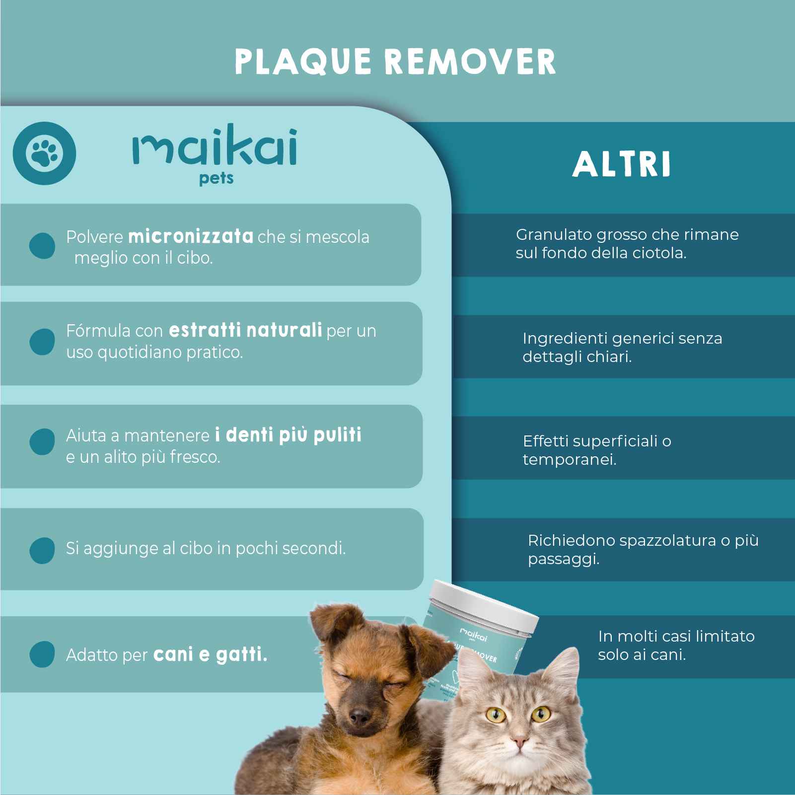 Detergente dentale per cani, rimuovi placca