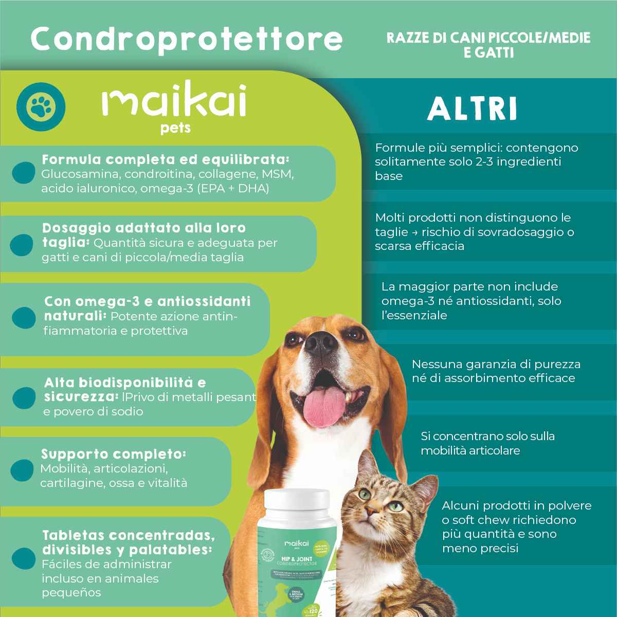 Joint support supplement to support mobility in dogs and cats
