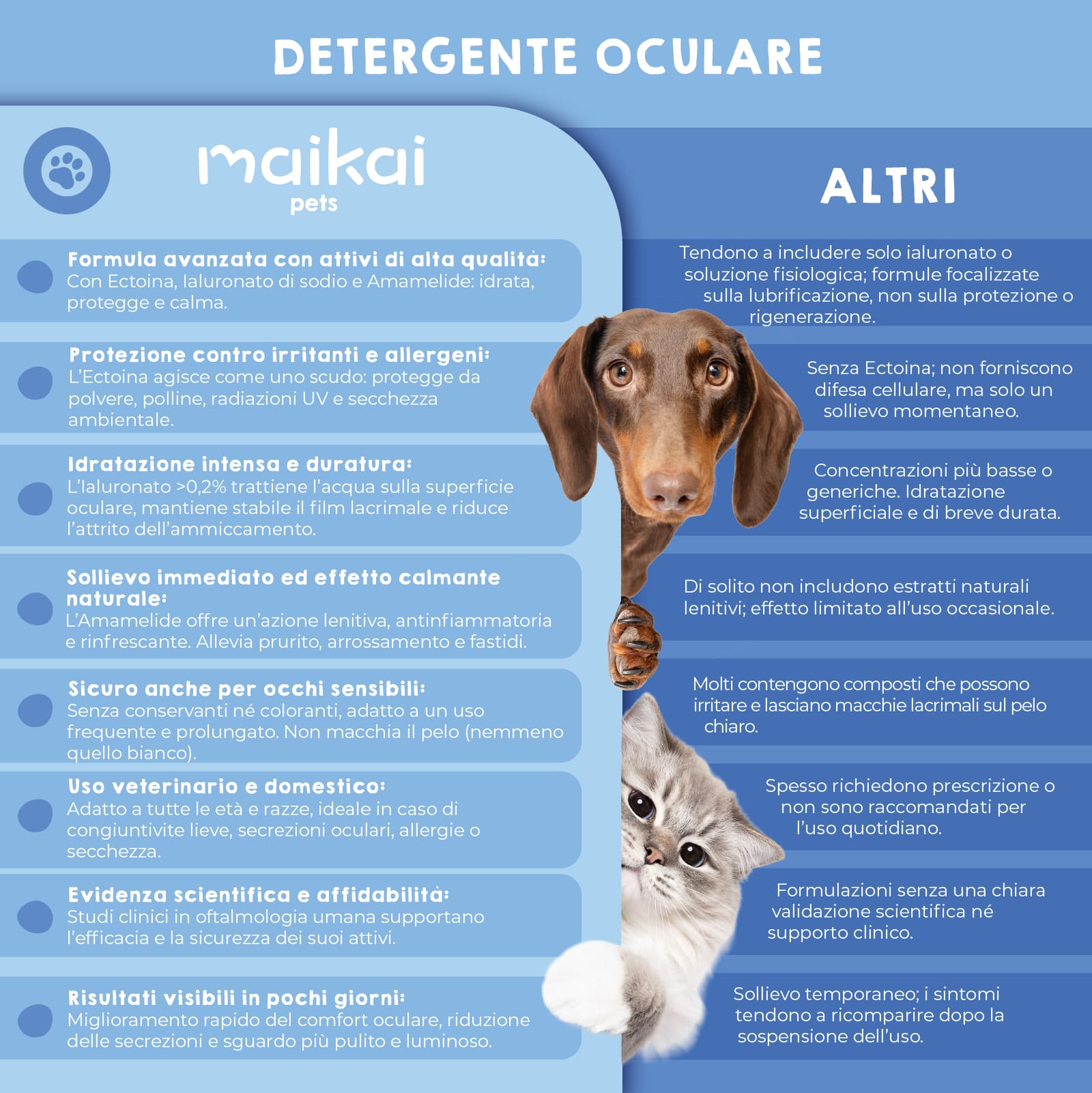 Confronto tra il detergente oculare con ectoina Maikai Pets e altri colliri per cani e gatti.
