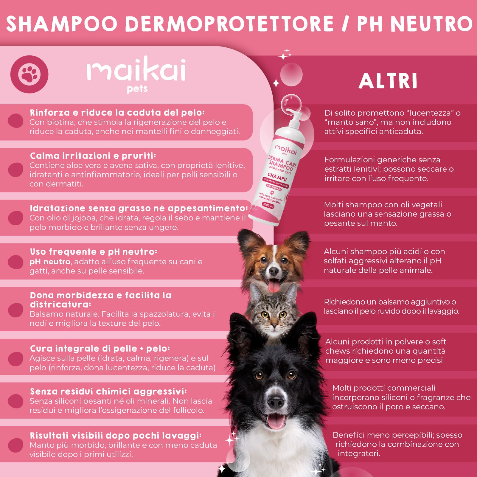 Confronto di shampoo per gatti a pH neutro per pelle sensibile.