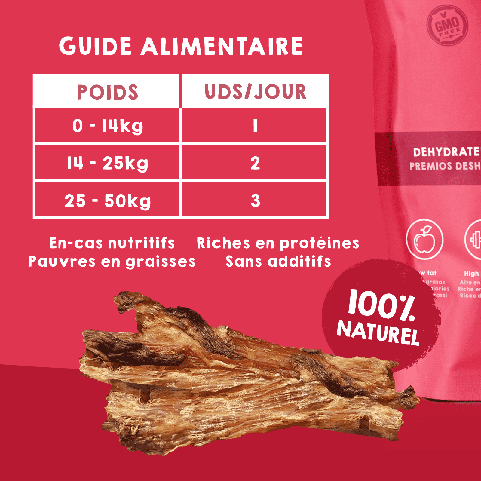 tableau d’utilisation des tendons de veau friandises pour chiens